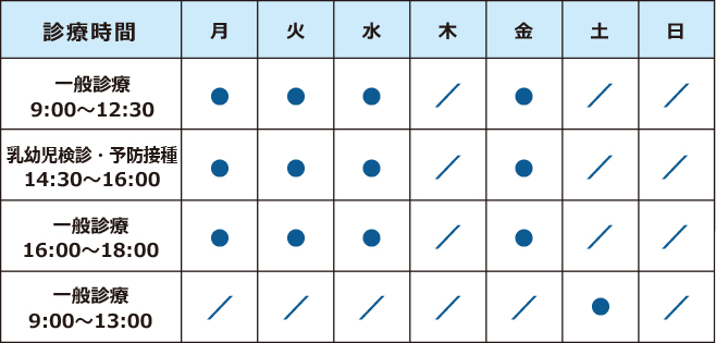 診療時間