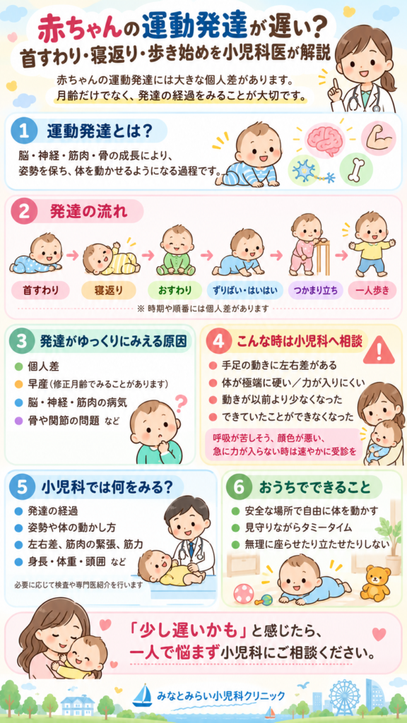赤ちゃんの運動発達｜発達の順序・原因・受診目安を小児科医が解説